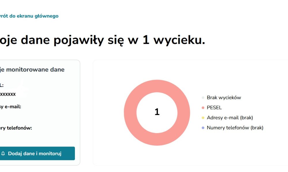 podglad wycieku danych
