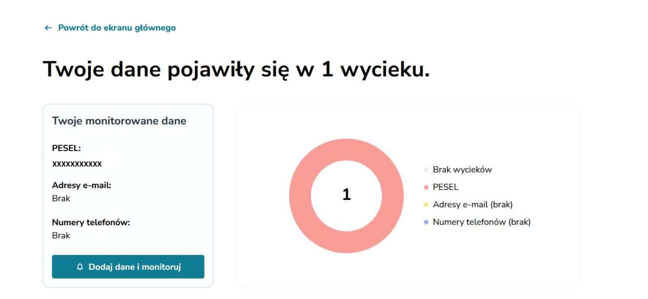 podglad wycieku danych